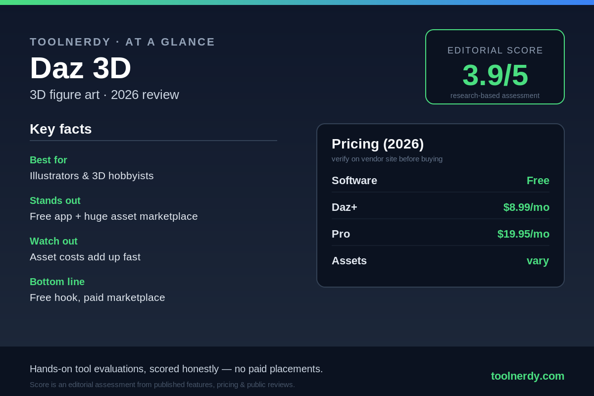 Daz 3D Review (2026): Is the 'Free' 3D Software Actually Free? 1 daz3d 2026 at a glance