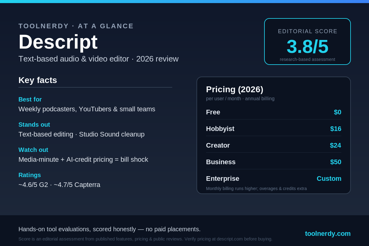Descript Review (2026): Is the Text-Based Editor Still Worth It After the Pricing Overhaul? 1 Descript 2026 at-a-glance: pricing, key facts, and editorial score 3.8/5