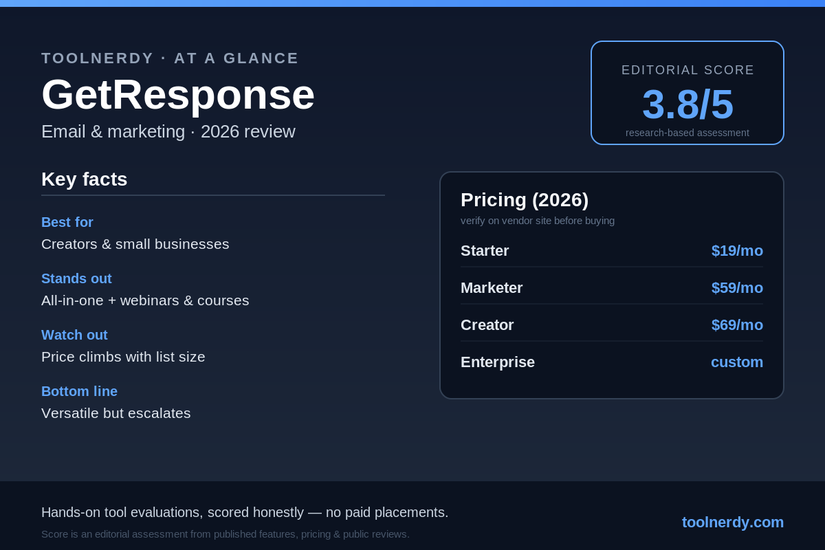 getresponse 2026 at a glance