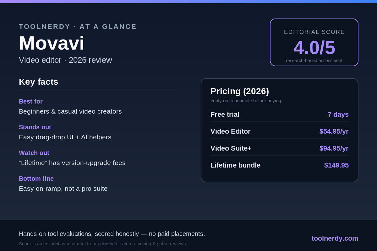 movavi 2026 at a glance